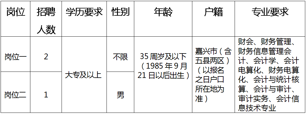 匡堰镇最新招聘信息全面解析