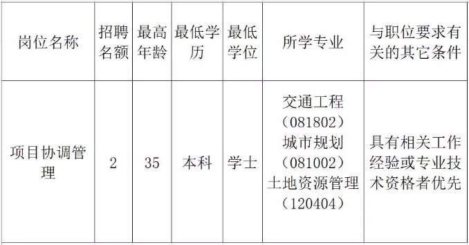 阿荣旗发展和改革局最新招聘概览