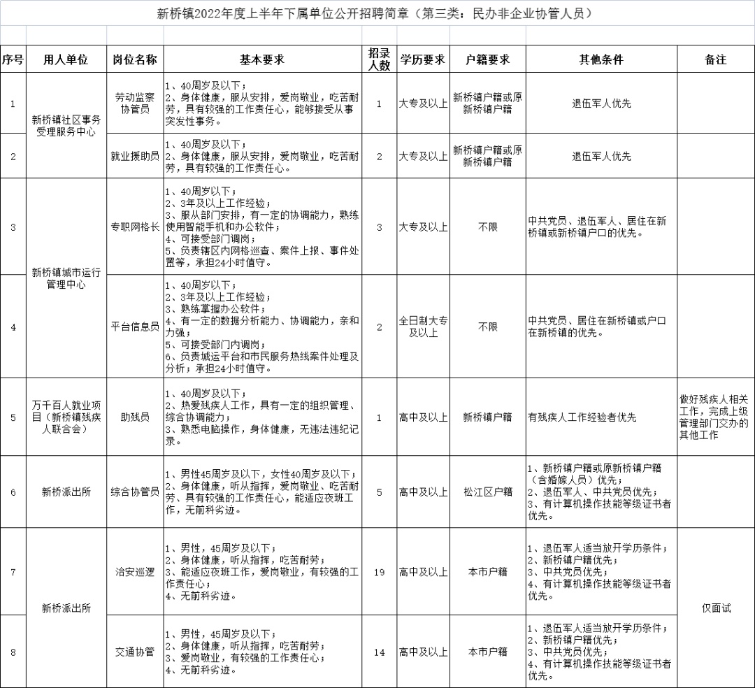 新工街道最新招聘信息全面解析