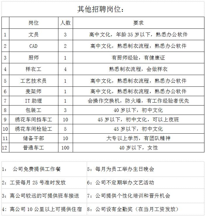 成武县发展和改革局最新招聘信息汇总