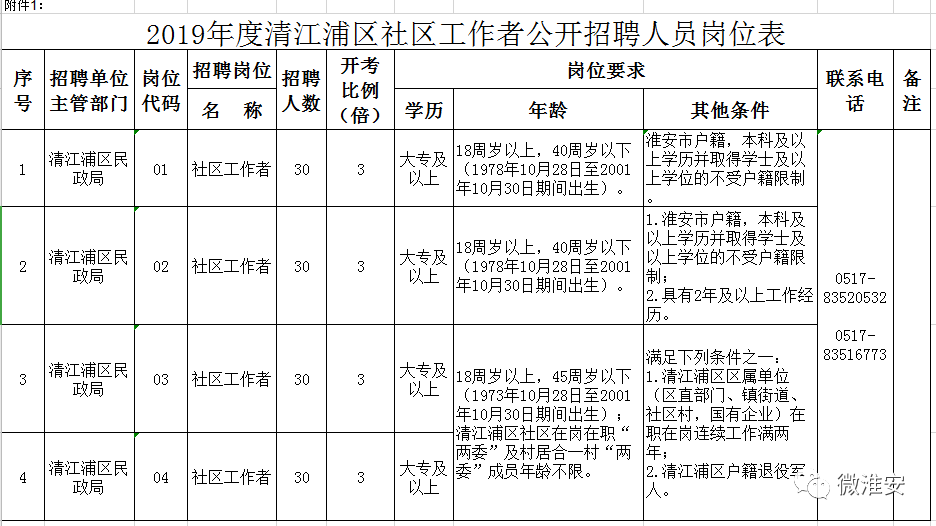 江洛镇居委会最新招聘信息全面解析