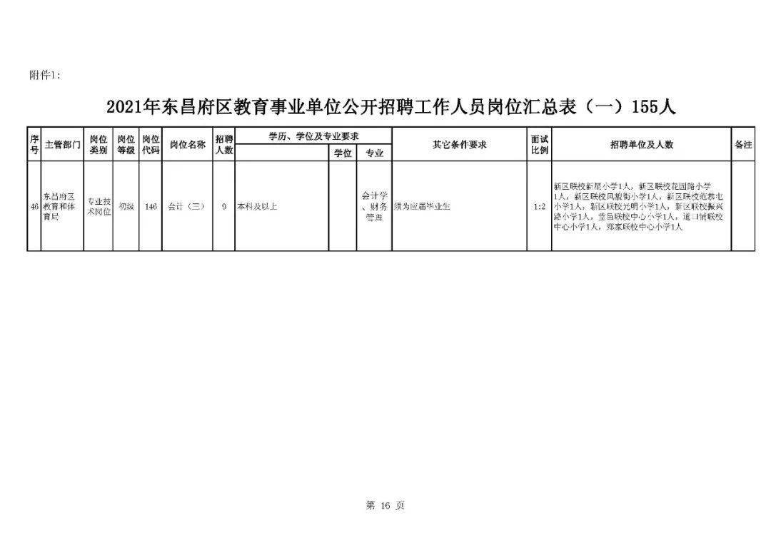 东昌区小学最新招聘信息详解及解读