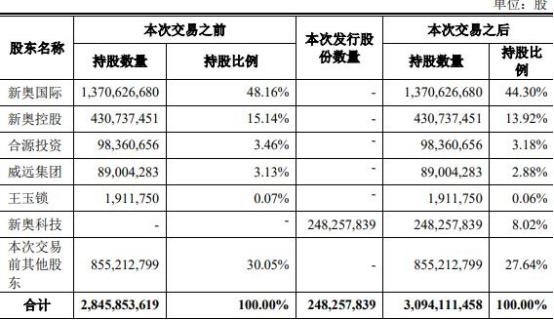 新奥今天晚上开什么,快速设计响应计划_钻石版58.730