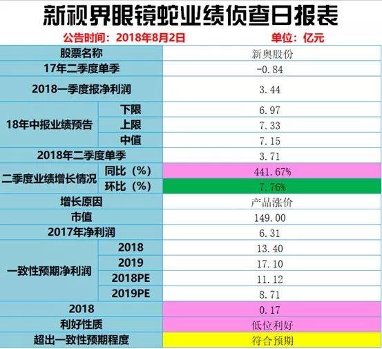 新奥开奖历史记录查询,稳定策略分析_LE版24.867