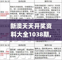 2024年新澳天天开彩最新资料,动态调整策略执行_VIP80.177