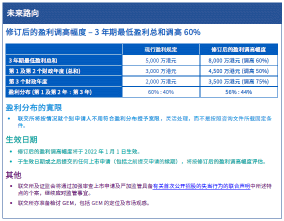 ”王者承诺 第3页