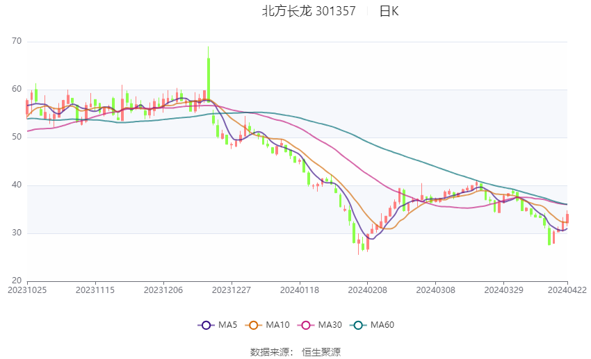 人心无由多变 第3页