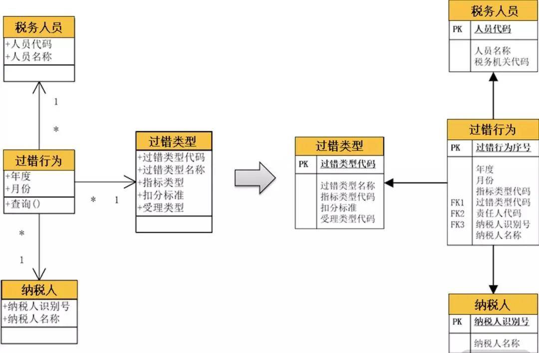 淮河入海水道三期工程中标单位,数据设计驱动解析_PalmOS41.709