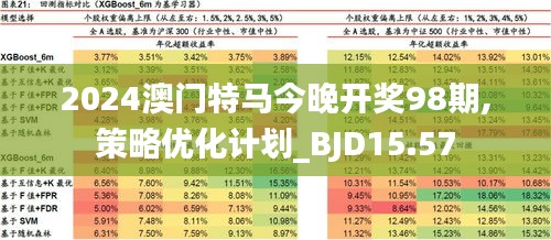 2024澳门今天特马开什么,绝对经典解释落实_YE版60.761