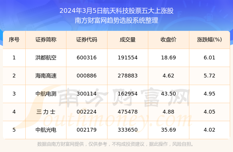 2024新澳门天天开奖免费资料大全最新,科学数据评估_钱包版59.940