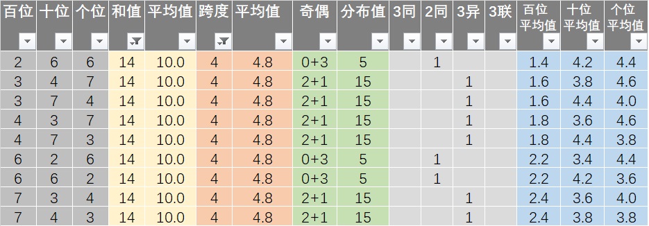 新澳天天彩资料免费大全,快捷问题解决指南_soft58.72