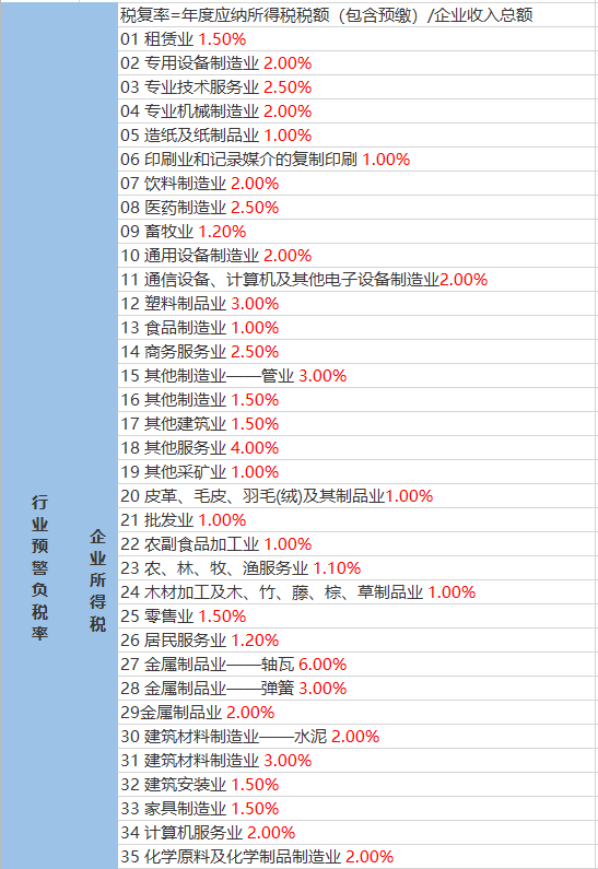 五港镇天气预报更新通知