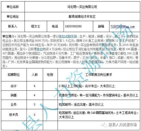 南木林县住房和城乡建设局最新招聘信息深度解析