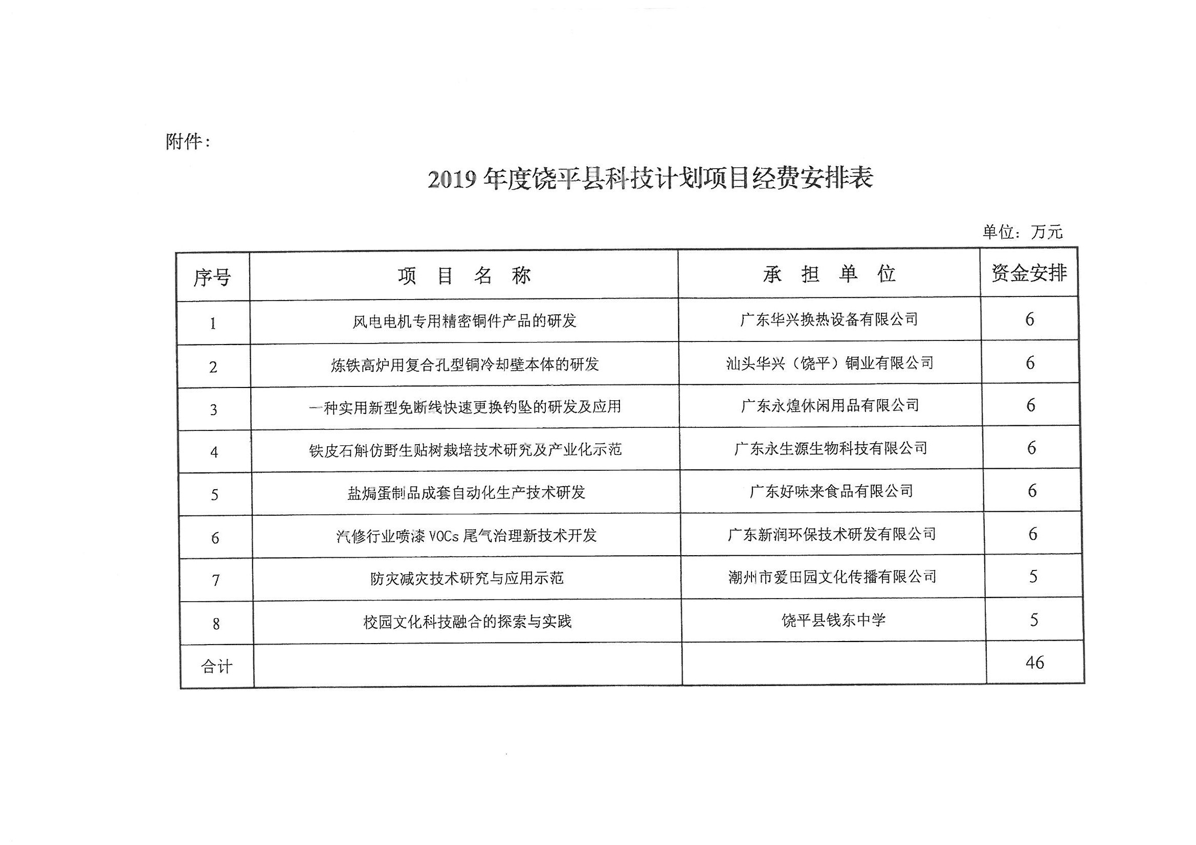 饶平县科学技术与工业信息化局发展规划展望