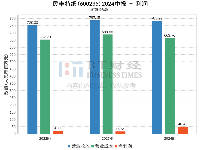 澳门特马今期开奖结果2024年记录,深入设计数据解析_Superior28.550