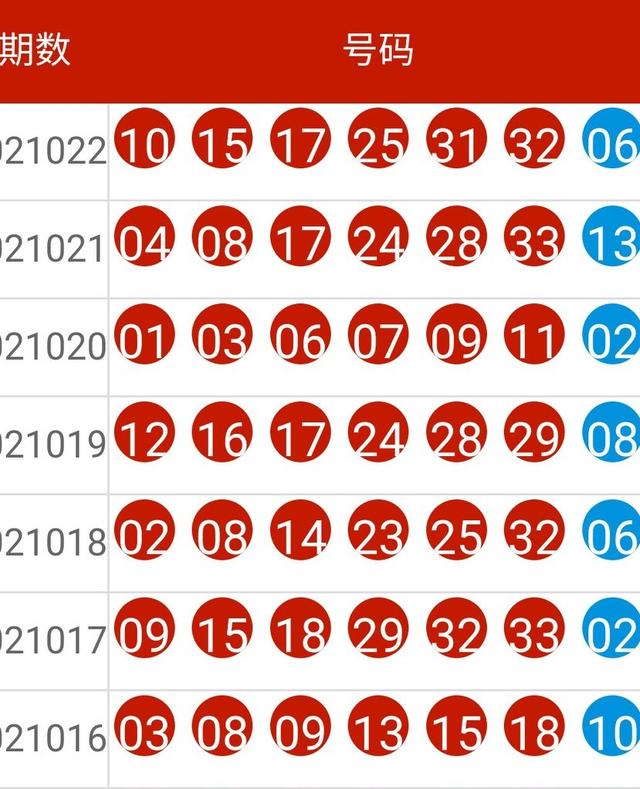 新澳历史开奖记录查询结果,全面设计执行数据_手游版38.454