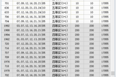 新澳门今晚开奖结果查询表,精细设计方案_挑战版57.976