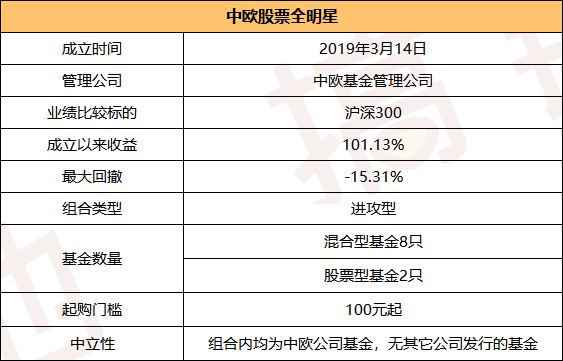 澳门神算子精准免费资料,收益成语分析落实_WP88.226