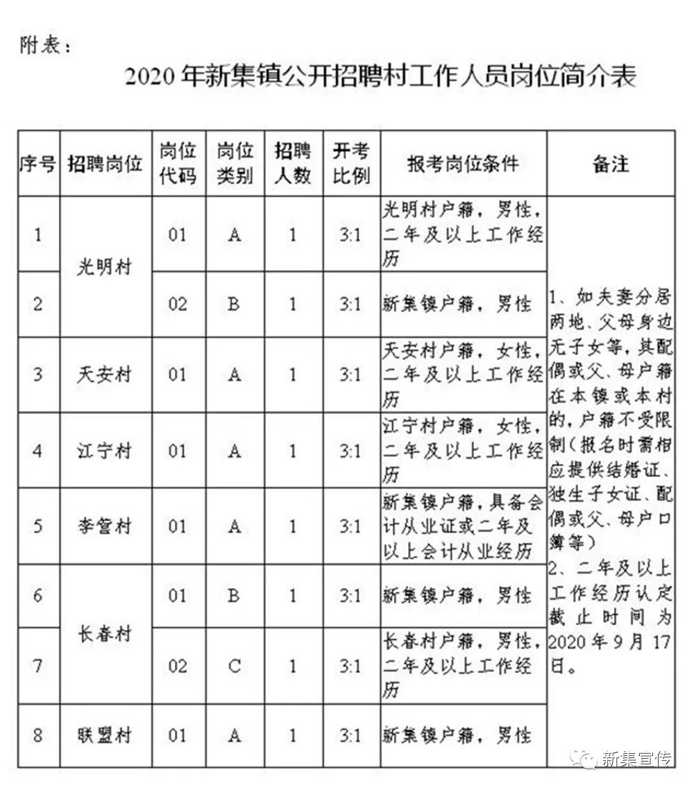 南瓦村民委员会最新招聘信息全面解析