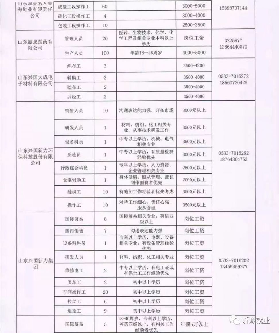 三堂镇最新招聘信息全面解析