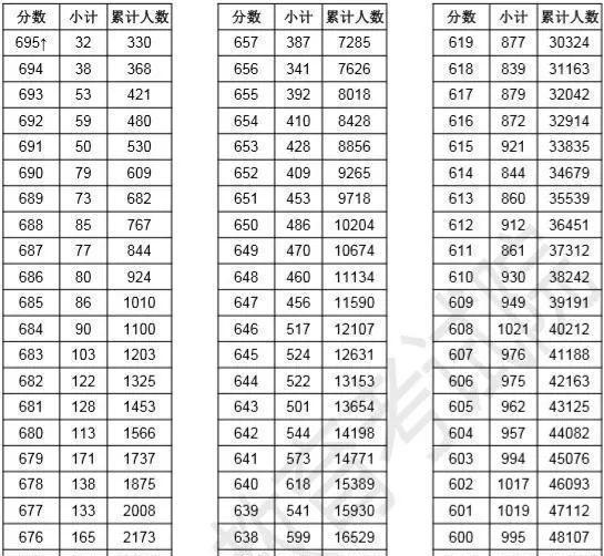 新奥天天开奖资料大全600Tk,科技评估解析说明_苹果版51.695