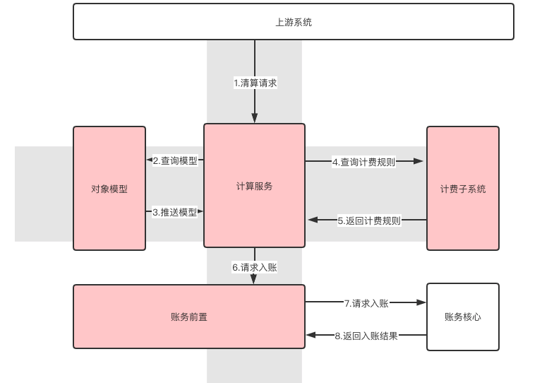 2024年澳门精准免费大全,安全设计策略解析_P版77.736