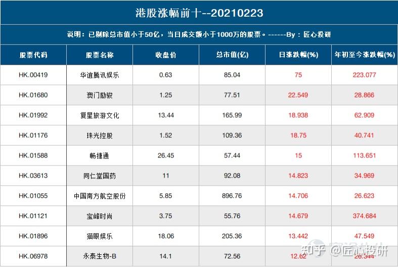 2024年新澳门天天开奖免费查询,快捷问题计划设计_专业款23.41