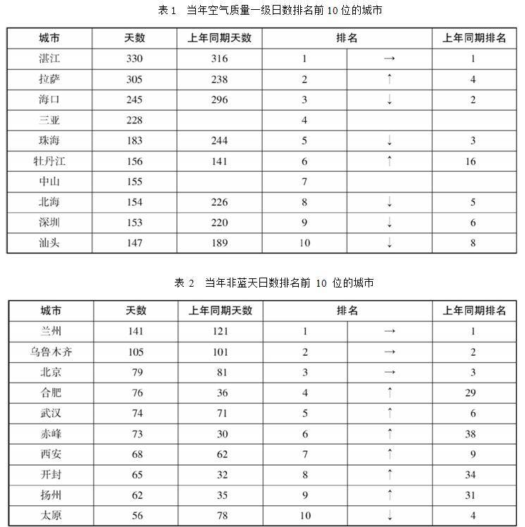 新澳精准资料大全,可靠分析解析说明_轻量版80.790