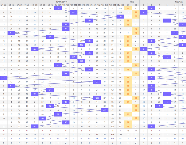 2024新澳门开奖结果开奖号码,深层数据分析执行_Elite41.298