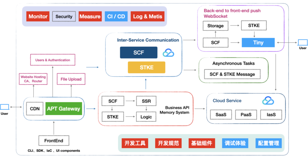 777777788888888最快开奖,结构化评估推进_pack67.114