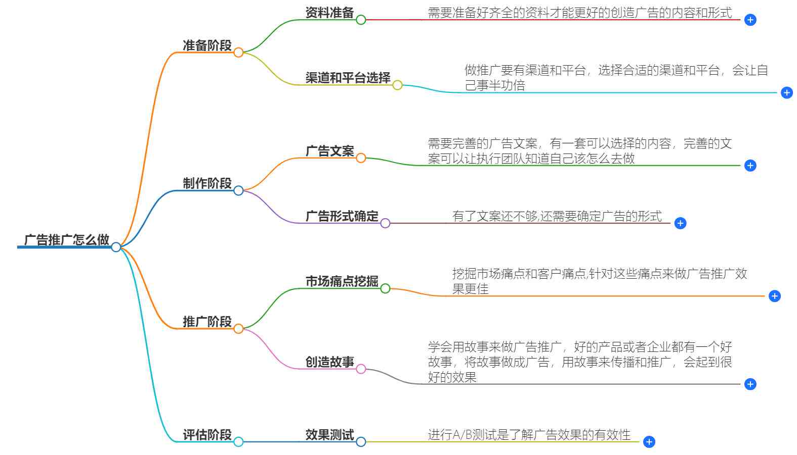 8808免费资料,创新推广策略_iPad33.332