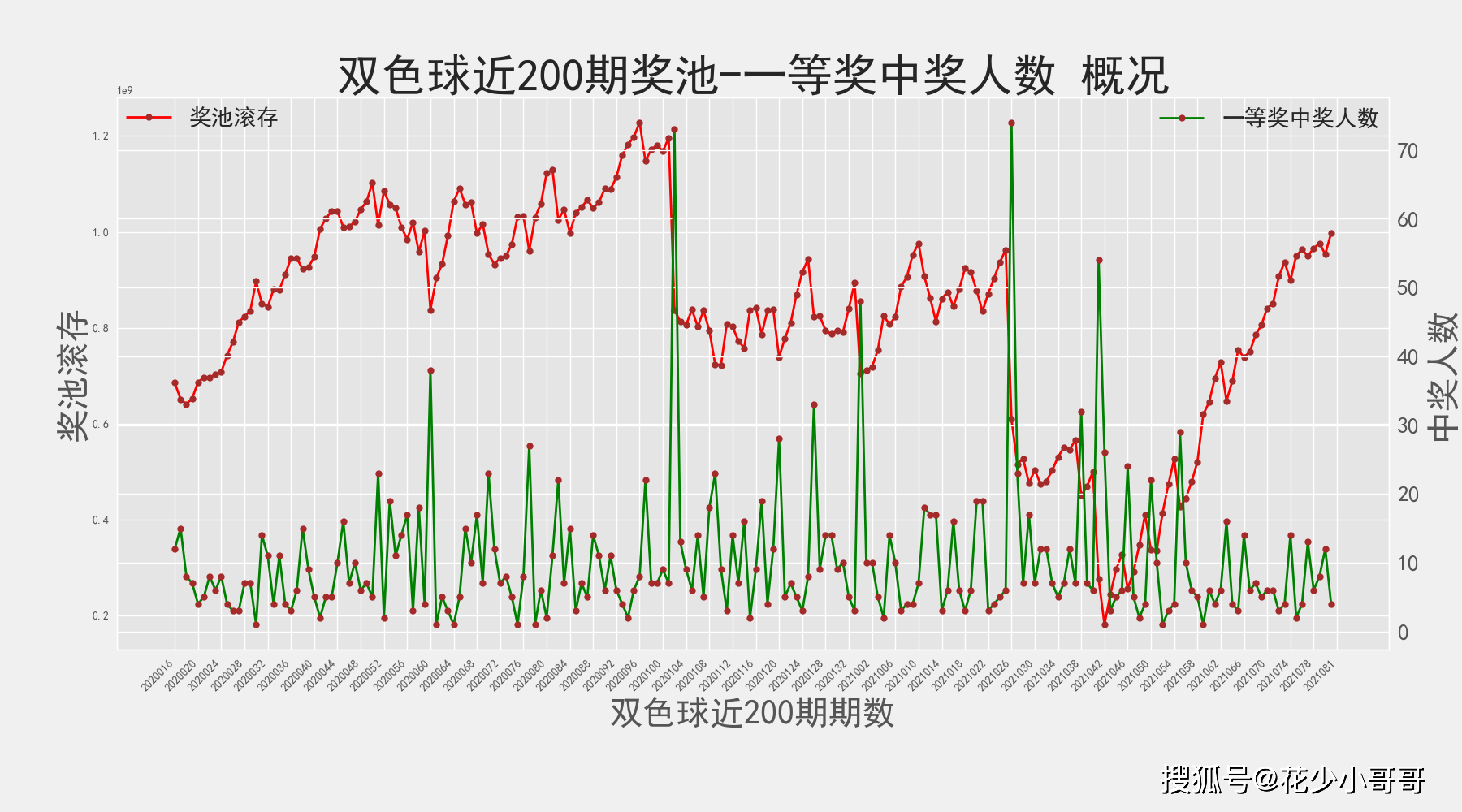 新澳门天天开奖澳门开奖直播,数据支持设计_Ultra42.794