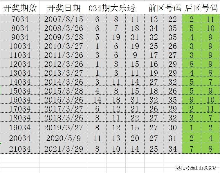 饶雪漫 第3页