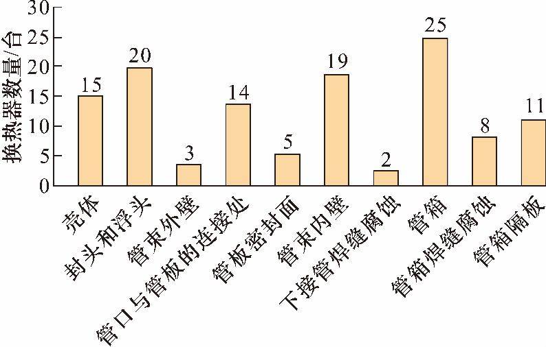 柚子伴我 第3页