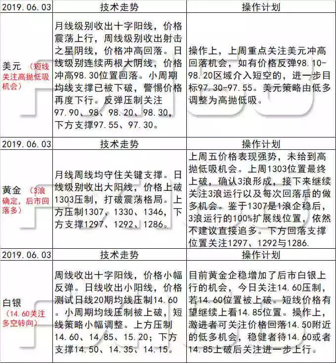 新澳天天开奖免费资料大全最新,涵盖了广泛的解释落实方法_watchOS68.998