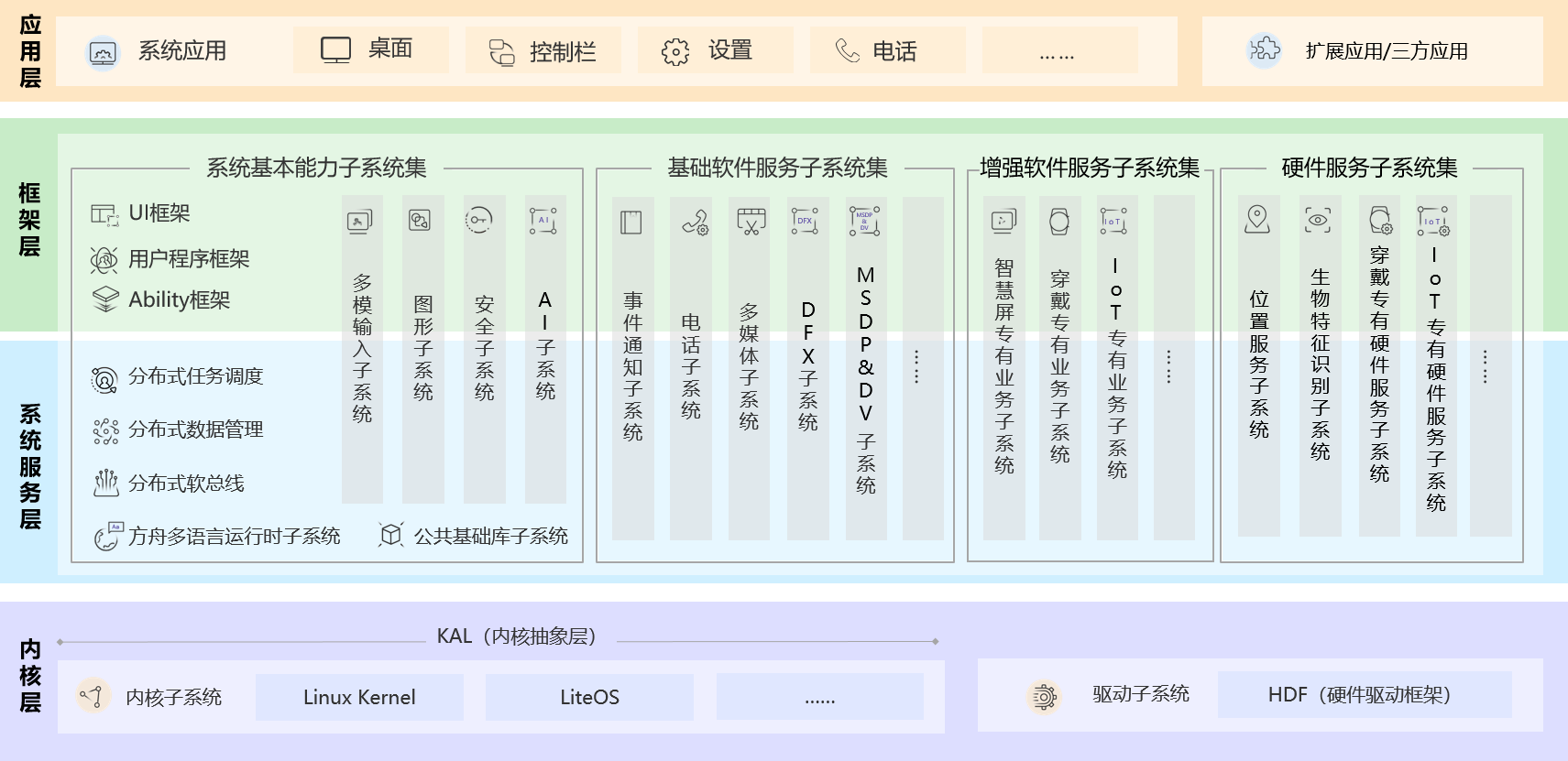 澳门免费公开资料最准的资料,创新设计计划_WearOS54.723