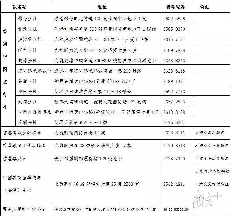 2024澳门天天开好彩大全开奖记录,预测说明解析_Phablet88.10