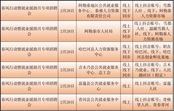 阿拉尔市科技局最新招聘信息与招聘趋势深度解析