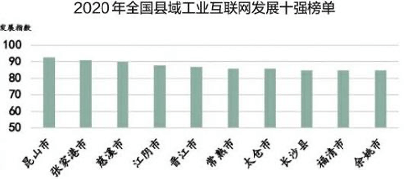 城中区科学技术与工业信息化局发展规划展望