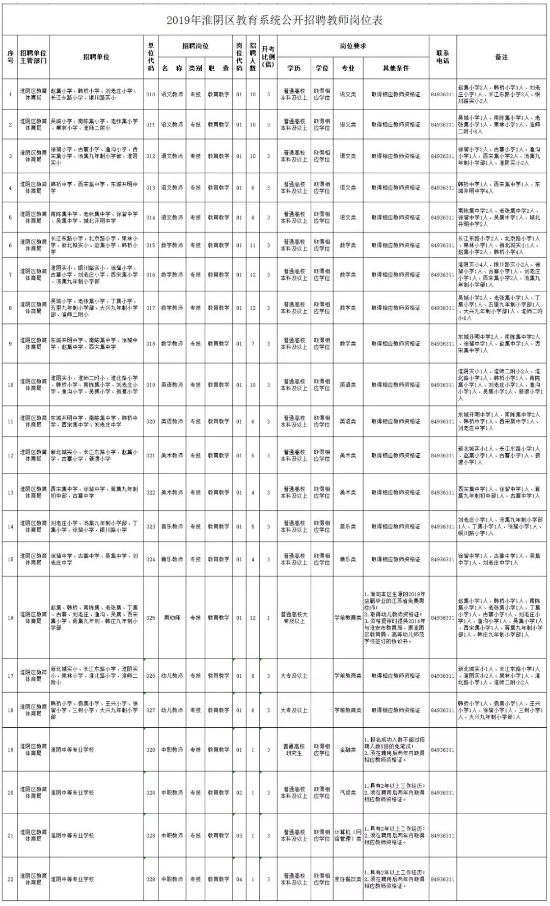 洪泽县卫生健康局最新招聘启事