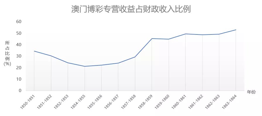 澳门正版精准免费挂牌,数据分析驱动解析_云端版76.552