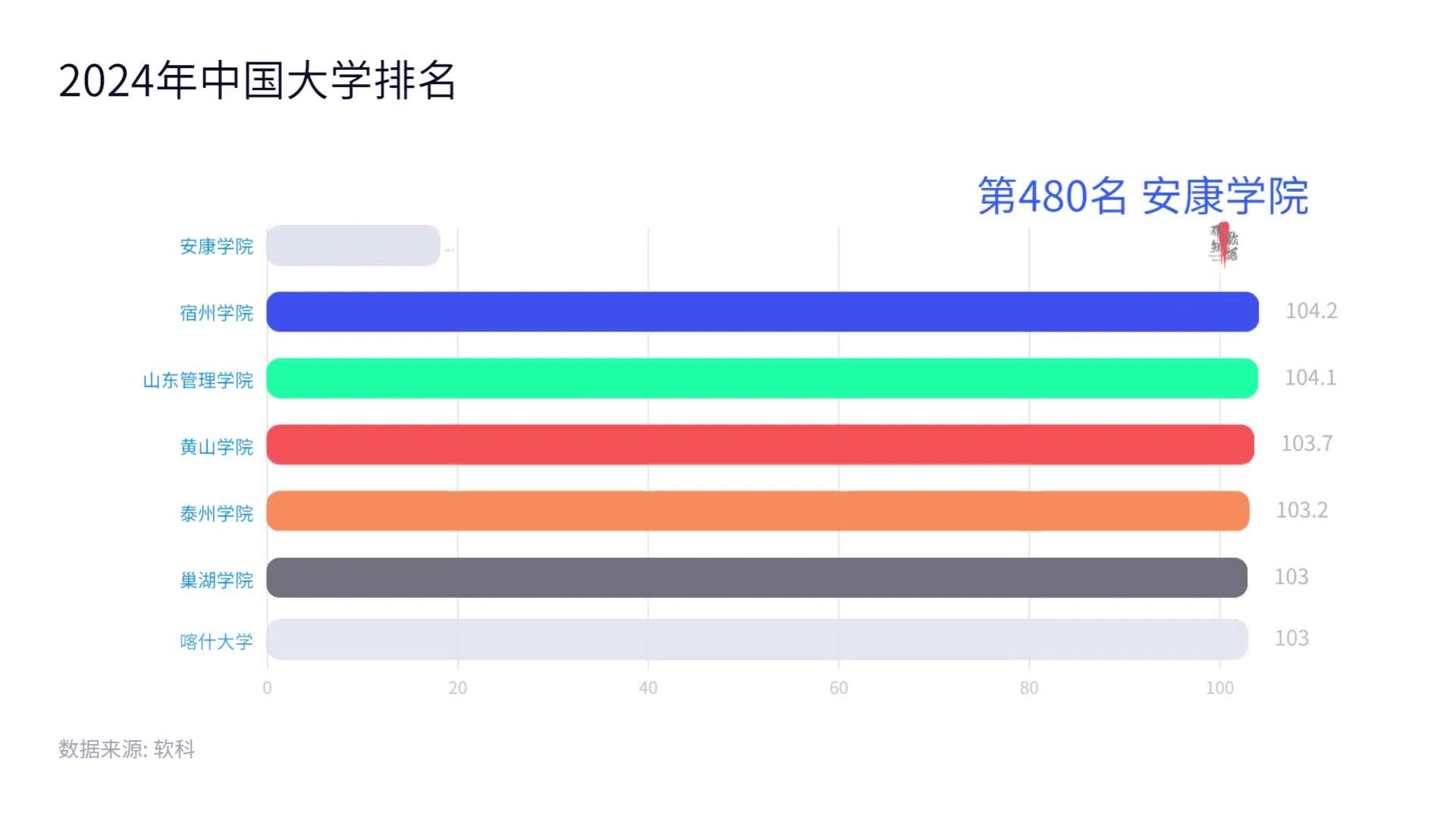 新澳2024今晚开奖结果,实地数据验证计划_社交版46.490