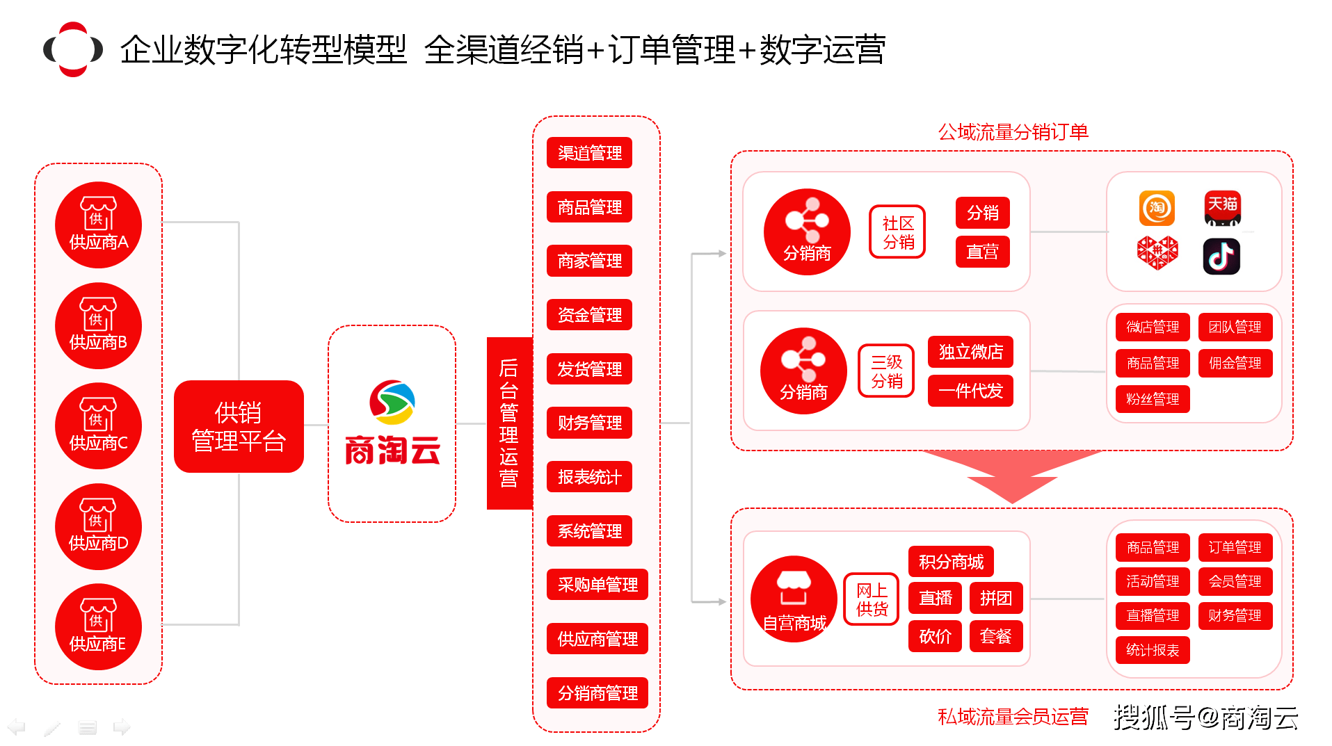 半夏微澜ぺ 第2页