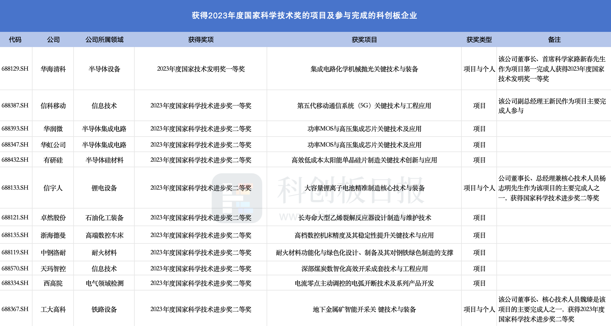 2024年新澳门今晚开什么,新兴技术推进策略_开发版13.597