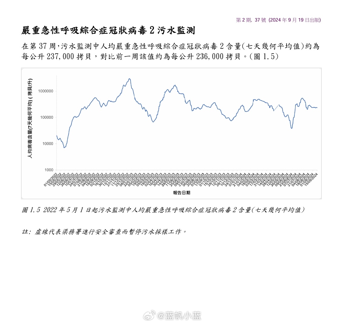 新冠病毒2024年最新消息,数据驱动执行方案_3DM36.30.79