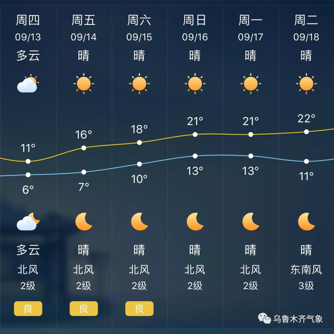 仲温村天气预报更新通知