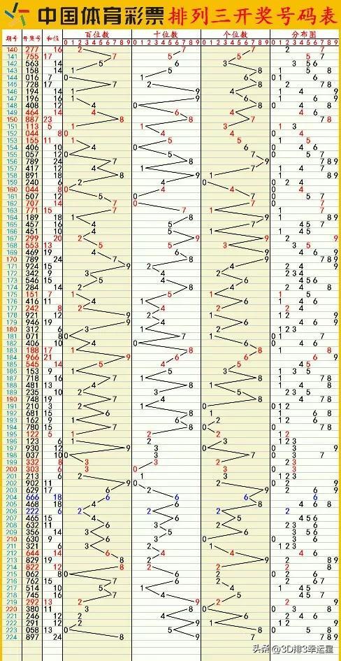 新澳今晚六给彩开奖结果,实证研究解析说明_专业款54.446