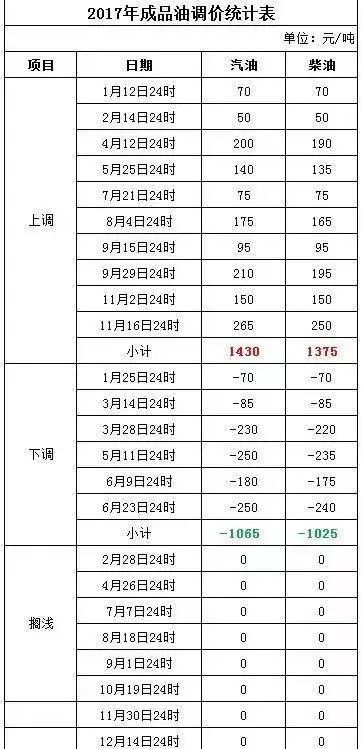 新澳2024今晚开奖结果查询表最新,实效性解读策略_安卓27.17