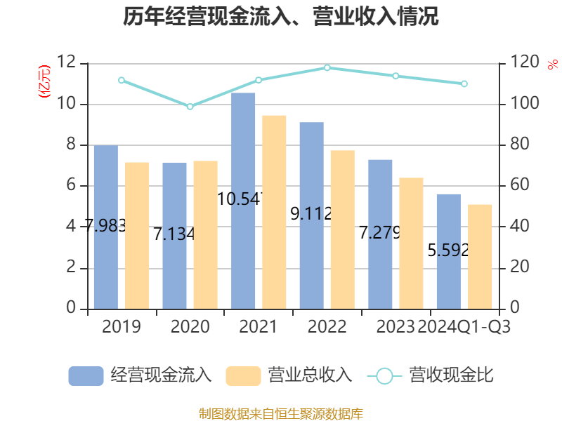 2024年香港开奖结果,时代资料解释落实_网红版2.637