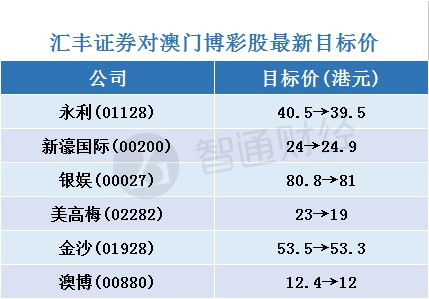 2024新澳门天天开奖免费资料大全最新,战略性方案优化_nShop33.425